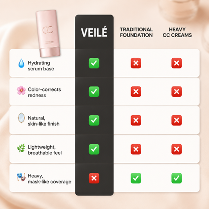 Veilé® CC Tinted Serum