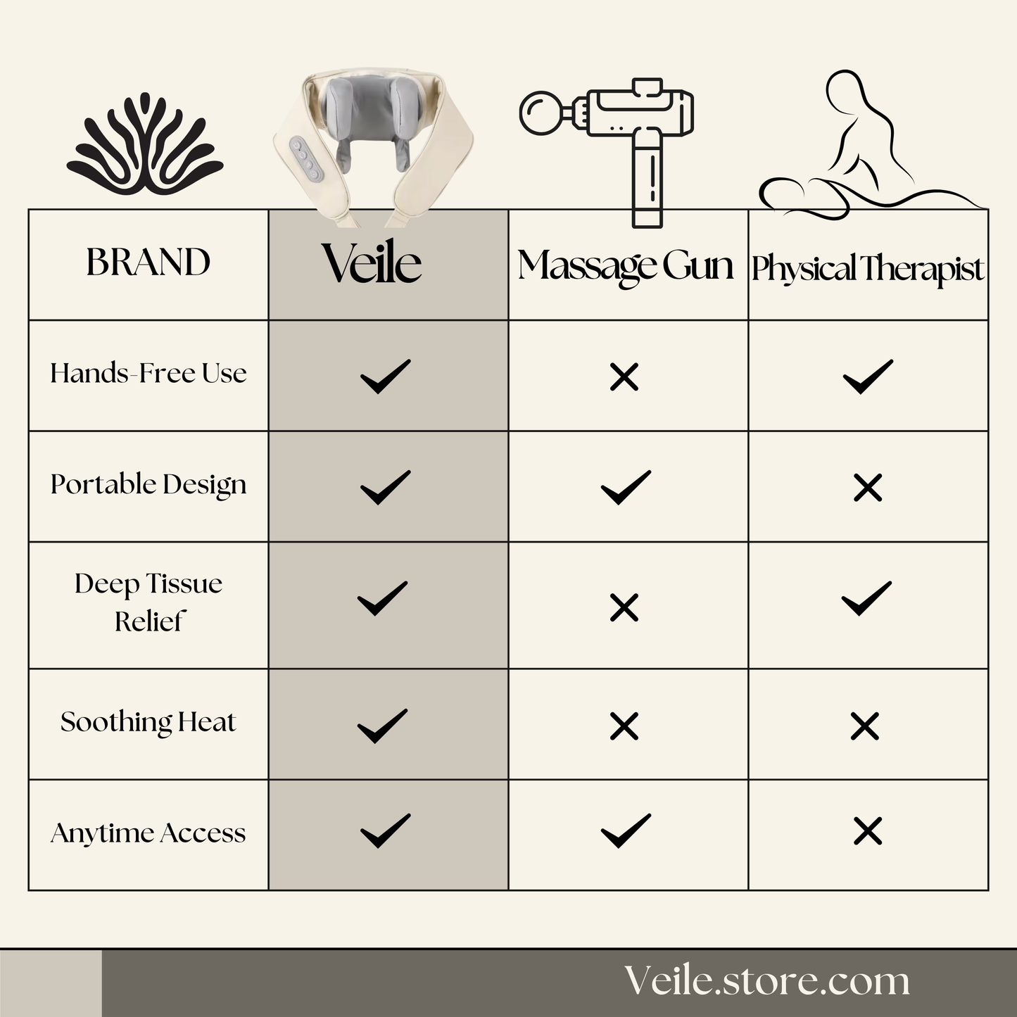 Veilé™ Shiatsu Neck & Shoulder Massager