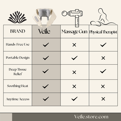 Veilé™ Shiatsu Neck & Shoulder Massager